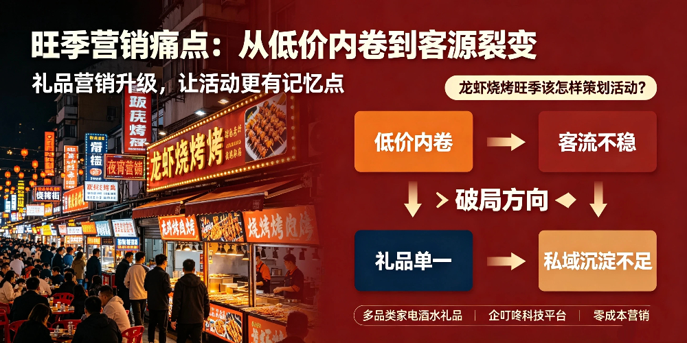 龙虾烧烤旺季活动策划：旺季营销痛点：从低价内卷到客源裂变-企叮咚科技平台.jpg