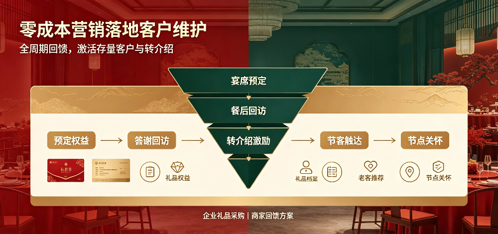 中式酒楼宴席客户维护与品牌礼品采购方案-零成本营销落地客户维护-企叮咚科技平台.jpg 中式酒楼宴席客户维护与品牌礼品采购方案-零成本营销落地客户维护-企叮咚科技平台.jpg