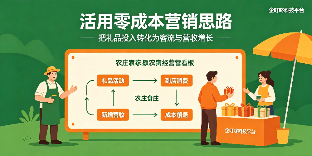 农家乐农庄节假日引流小技巧:活用零成本营销思路-企叮咚科技平台.jpg 农家乐农庄节假日引流小技巧:活用零成本营销思路-企叮咚科技平台.jpg