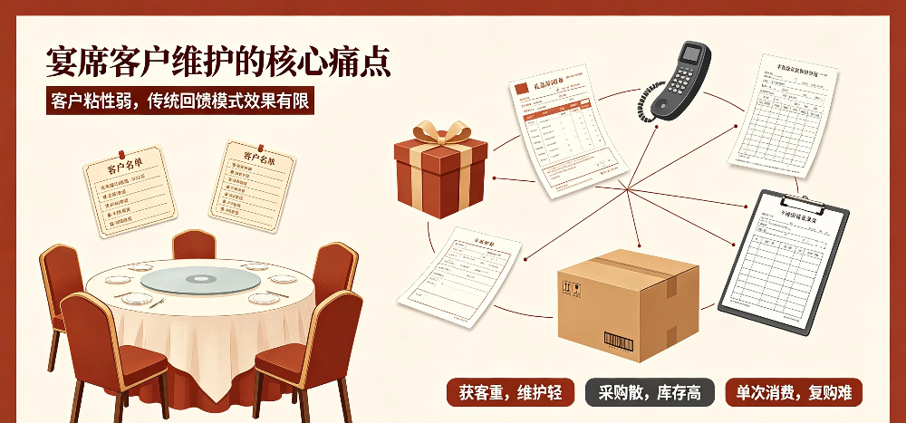 中式酒楼宴席客户维护与品牌礼品采购方案-宴席客户维护的核心痛点-企叮咚科技平台.jpg 中式酒楼宴席客户维护与品牌礼品采购方案-宴席客户维护的核心痛点-企叮咚科技平台.jpg
