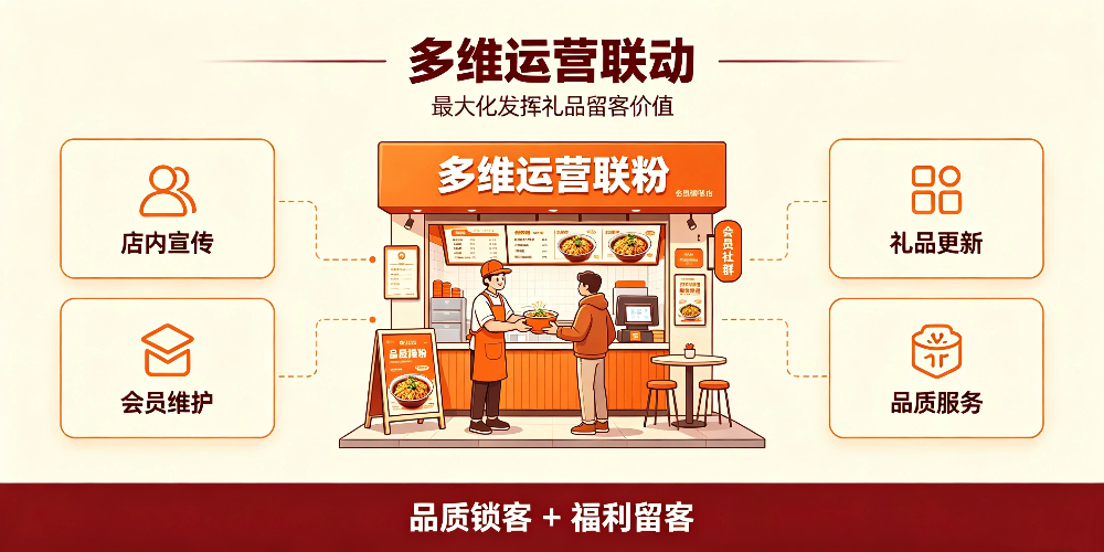 螺蛳粉小店提升回头客:多维运营联动-企叮咚科技平台.jpg 螺蛳粉小店提升回头客:多维运营联动-企叮咚科技平台.jpg