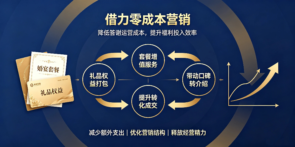 婚宴酒店答谢新人客户怎么做？多品类大牌礼品打造酒席专属回馈福利 -借力零成本营销-企叮咚科技平台.jpg