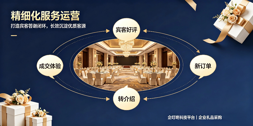 承接宴席酒店客源留存与礼品采购方案-精细化服务运营-企叮咚科技平台.jpg 承接宴席酒店客源留存与礼品采购方案-精细化服务运营-企叮咚科技平台.jpg