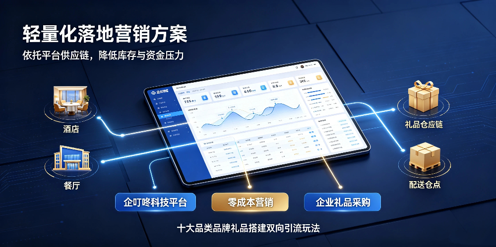 商务客房联动餐厅营销与礼品引流 -轻量化落地营销方案-企叮咚科技平台.jpg 商务客房联动餐厅营销与礼品引流 -轻量化落地营销方案-企叮咚科技平台.jpg