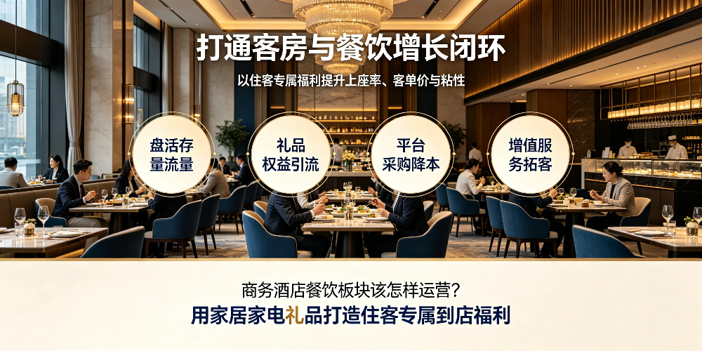 商务酒店餐饮运营与住客福利打造 -打通客房与餐饮增长闭环-企叮咚科技平台.jpg