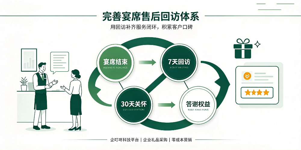 酒店宴席客户长期维护方法与企叮咚营销方案-完善宴席售后回访体系-企叮咚科技平台.jpg 酒店宴席客户长期维护方法与企叮咚营销方案-完善宴席售后回访体系-企叮咚科技平台.jpg