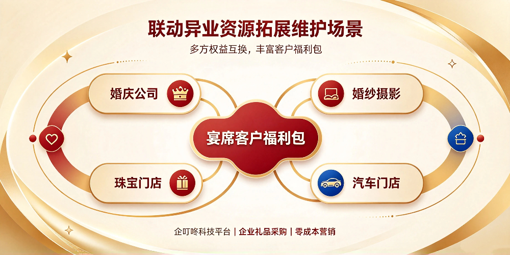 酒店宴席客户长期维护方法与企叮咚营销方案-联动异业资源拓展维护场景-企叮咚科技平台.jpg 酒店宴席客户长期维护方法与企叮咚营销方案-联动异业资源拓展维护场景-企叮咚科技平台.jpg
