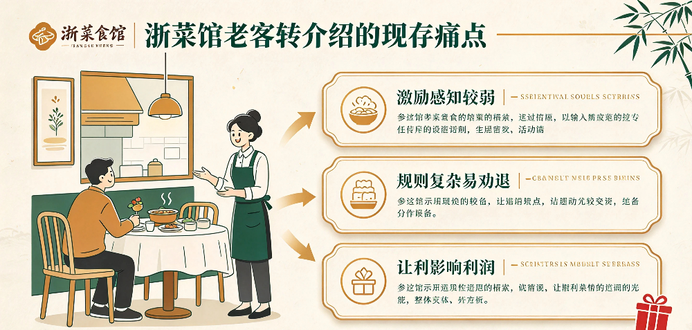 浙菜馆老客转介绍与家电酒水礼品营销活动落地策略 -浙菜馆老客转介绍的现存痛点-企叮咚科技平台.jpg