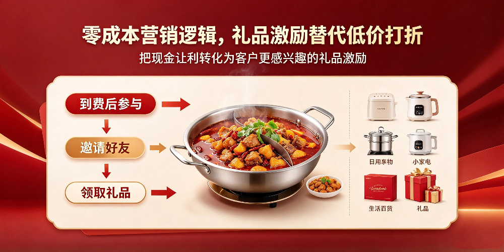 火锅鸡店铺老客源裂变落地方法 -零成本营销逻辑,礼品激励替代低价打折-企叮咚科技平台.jpg 火锅鸡店铺老客源裂变落地方法 -零成本营销逻辑,礼品激励替代低价打折-企叮咚科技平台.jpg