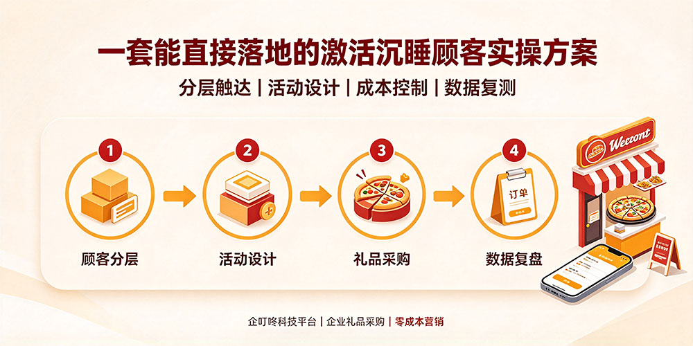 披萨小店激活沉睡顾客实操方案与家电家居门店引流活动搭建-一套能直接落地的激活沉睡顾客实操方案-企叮咚科技平台.jpg 披萨小店激活沉睡顾客实操方案与家电家居门店引流活动搭建-一套能直接落地的激活沉睡顾客实操方案-企叮咚科技平台.jpg
