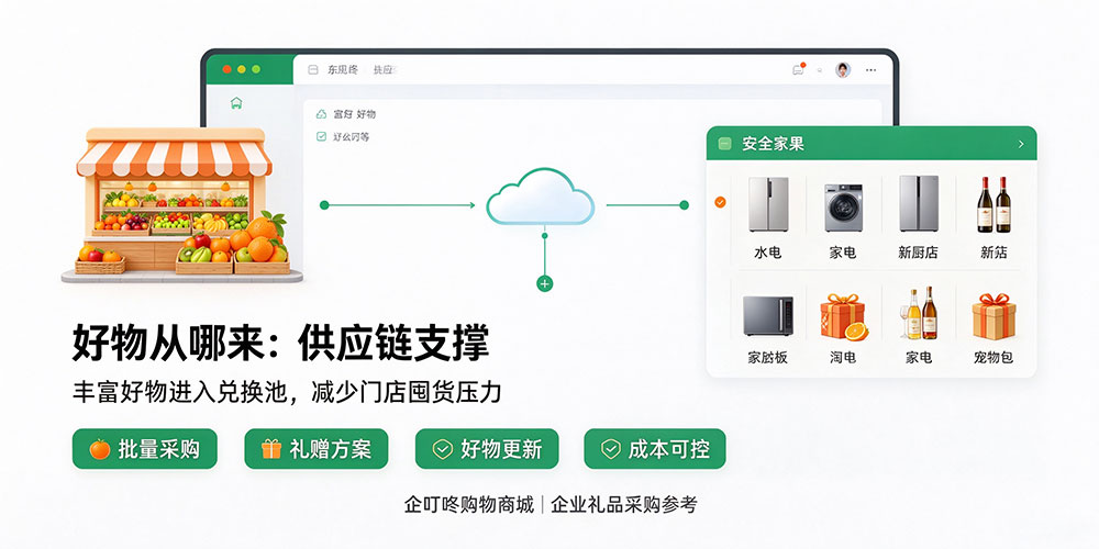 水果店积分兑换体系搭建教程:好物从哪来:供应链支撑-企叮咚科技平台.jpg 水果店积分兑换体系搭建教程:好物从哪来:供应链支撑-企叮咚科技平台.jpg