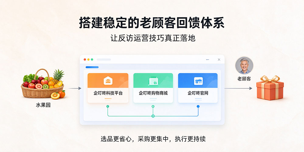 水果店老顾客回访运营技巧:搭建稳定的老顾客回馈体系-企叮咚科技平台.jpg 水果店老顾客回访运营技巧:搭建稳定的老顾客回馈体系-企叮咚科技平台.jpg