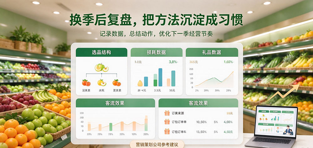 水果店换季经营:换季后复盘,把方法沉淀成习惯-企叮咚科技平台.jpg 水果店换季经营:换季后复盘,把方法沉淀成习惯-企叮咚科技平台.jpg
