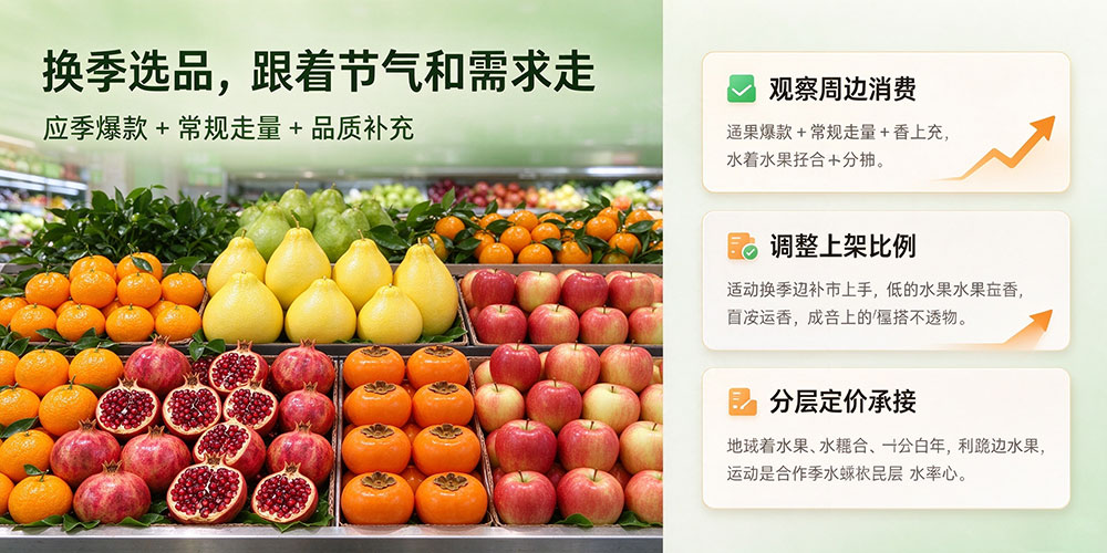 水果店换季经营:换季选品,跟着节气和需求走-企叮咚科技平台.jpg 水果店换季经营:换季选品,跟着节气和需求走-企叮咚科技平台.jpg