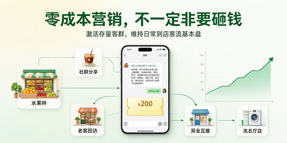 水果店换季经营:零成本营销,不一定非要砸钱-企叮咚科技平台.jpg 水果店换季经营:零成本营销,不一定非要砸钱-企叮咚科技平台.jpg