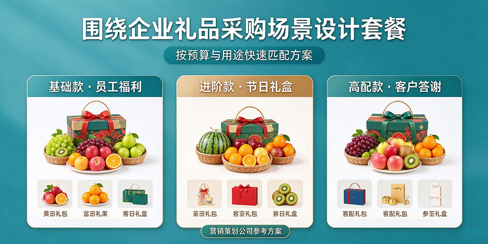 水果店团购业务拓展小技巧：围绕企业礼品采购场景设计套餐-企叮咚科技平台.jpg