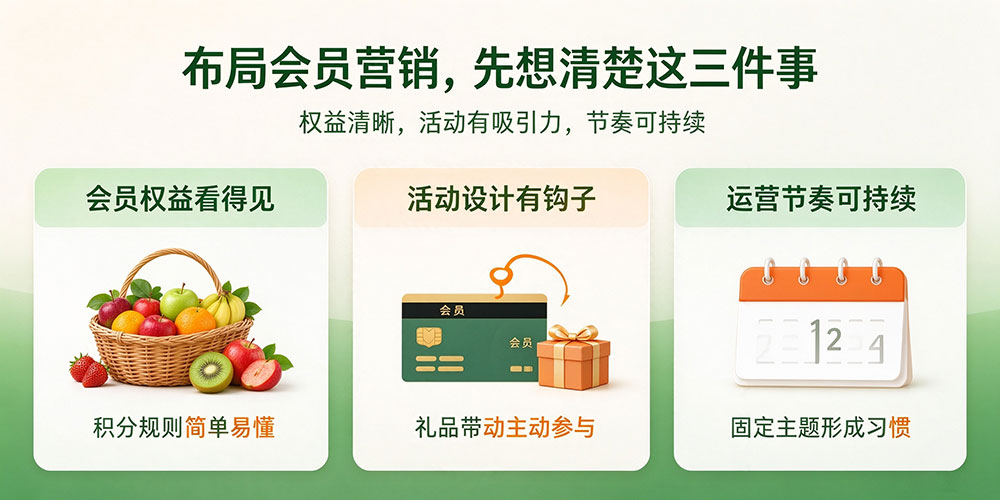 水果门店会员营销布局:布局会员营销,先想清楚这三件事-企叮咚科技平台.jpg 水果门店会员营销布局:布局会员营销,先想清楚这三件事-企叮咚科技平台.jpg