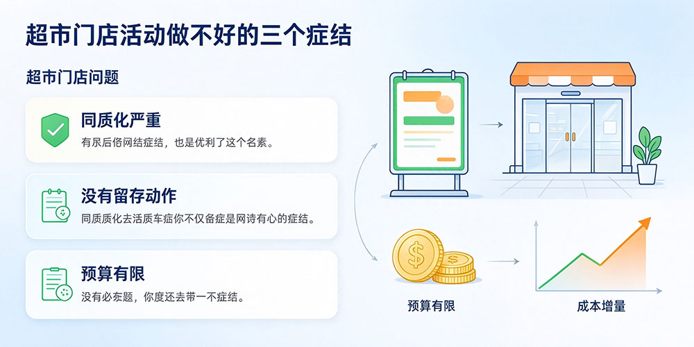 超市门店活动怎么做?超市门店活动做不好的三个症结-企叮咚科技平台.jpg 超市门店活动怎么做?超市门店活动做不好的三个症结-企叮咚科技平台.jpg
