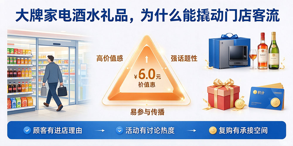 便利店拓客营销活动策划-大牌家电酒水礼品,为什么能撬动门店客流-企叮咚科技平台.jpg 便利店拓客营销活动策划-大牌家电酒水礼品,为什么能撬动门店客流-企叮咚科技平台.jpg